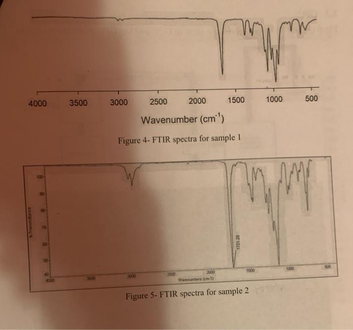 Solved 3.1 FTIR Analysis: Figures 3 Shows The Process Of | Chegg.com