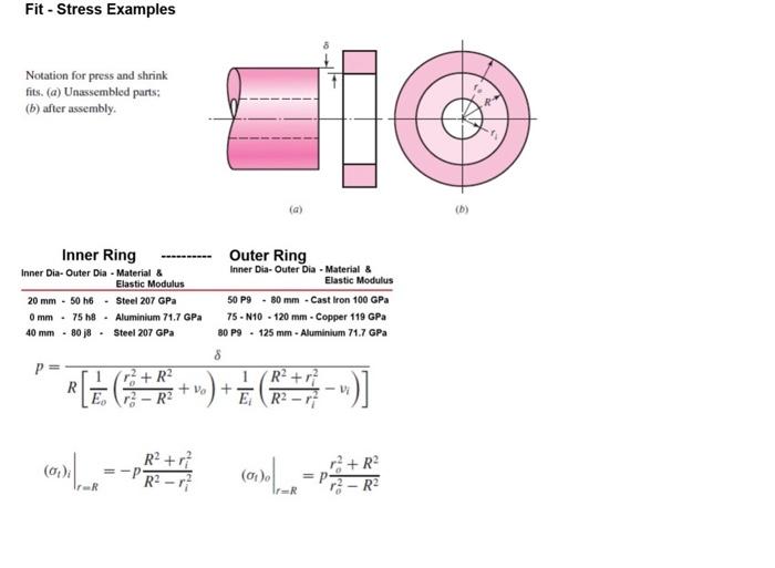 Fit Stress Examples Notation for press and shrink