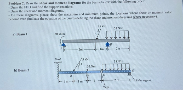 Solved Problem 2: Draw the shear and moment diagrams for the | Chegg.com