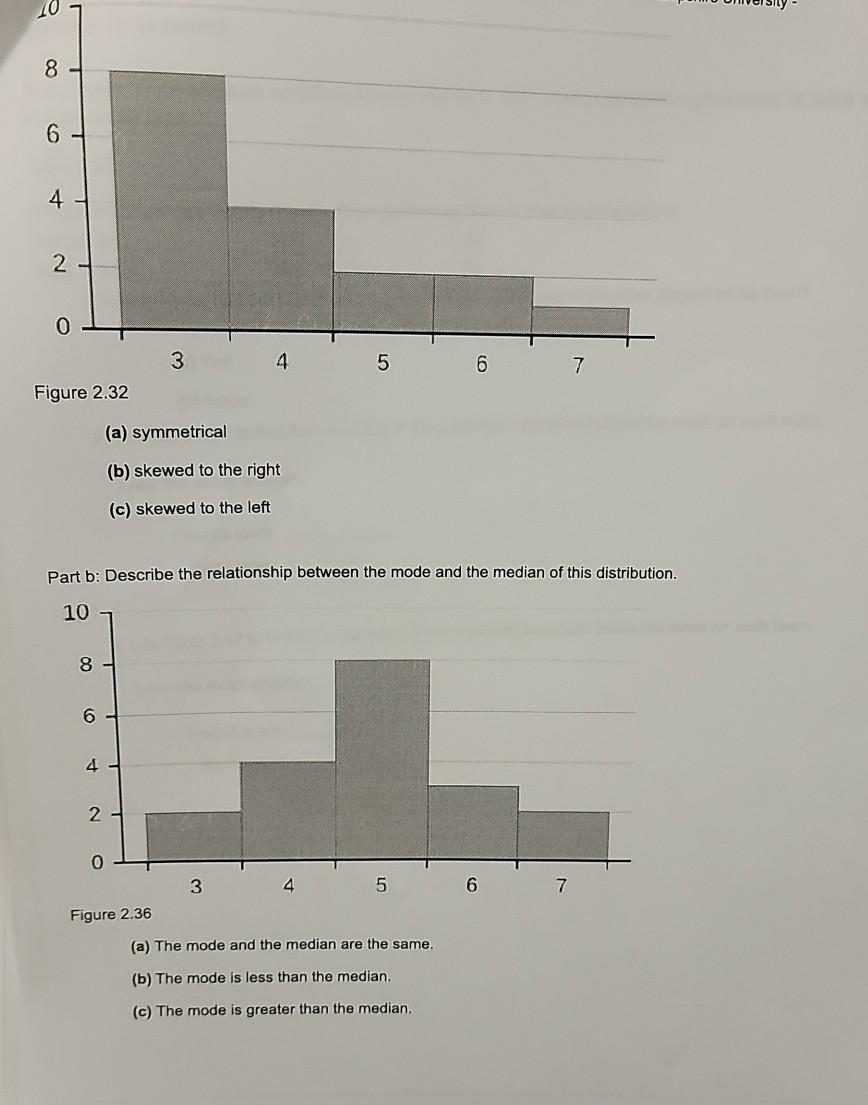 Solved Part a: Describe the shape of this distribution. 8 | Chegg.com
