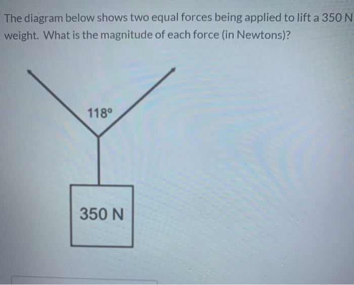 Solved The diagram below shows two equal forces being | Chegg.com