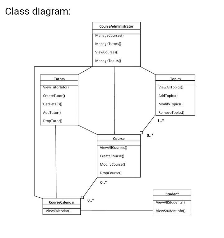 Solved do simple java code with template method pattern and | Chegg.com