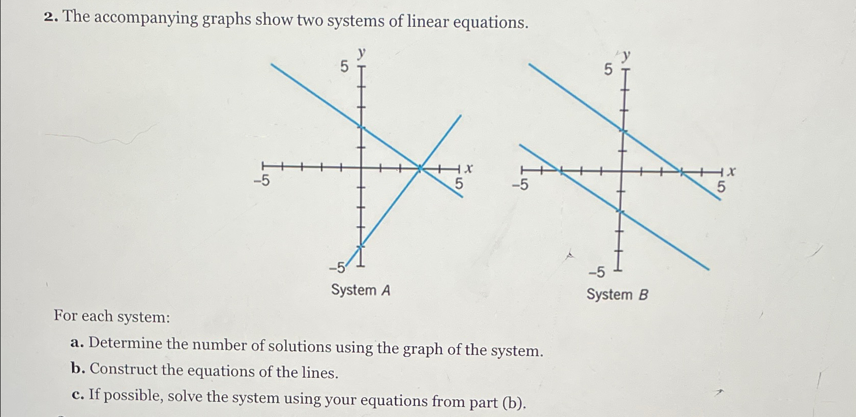 Solved The accompanying graphs show two systems of linear | Chegg.com