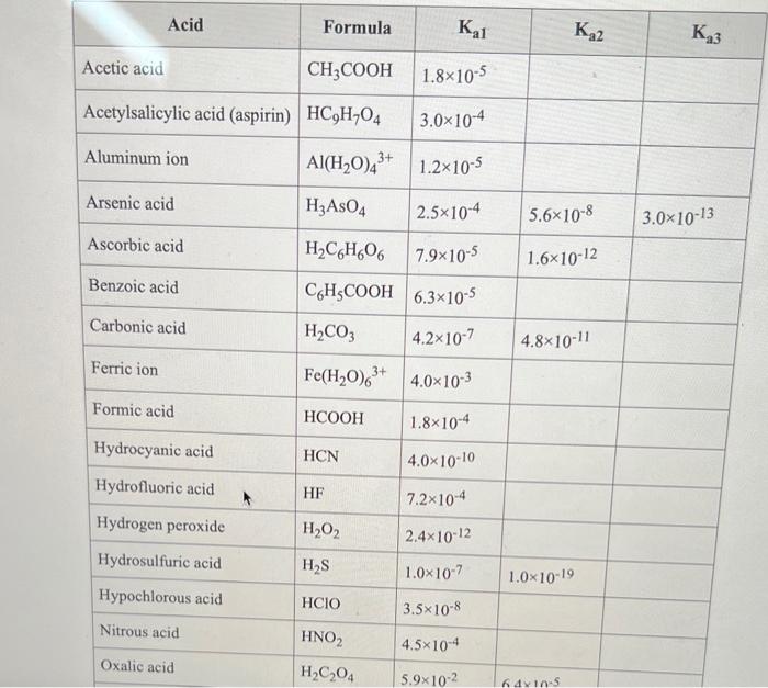 Solved A 20.9 mL sample of 0.295M triethylamine, (C2H5)3 N, | Chegg.com