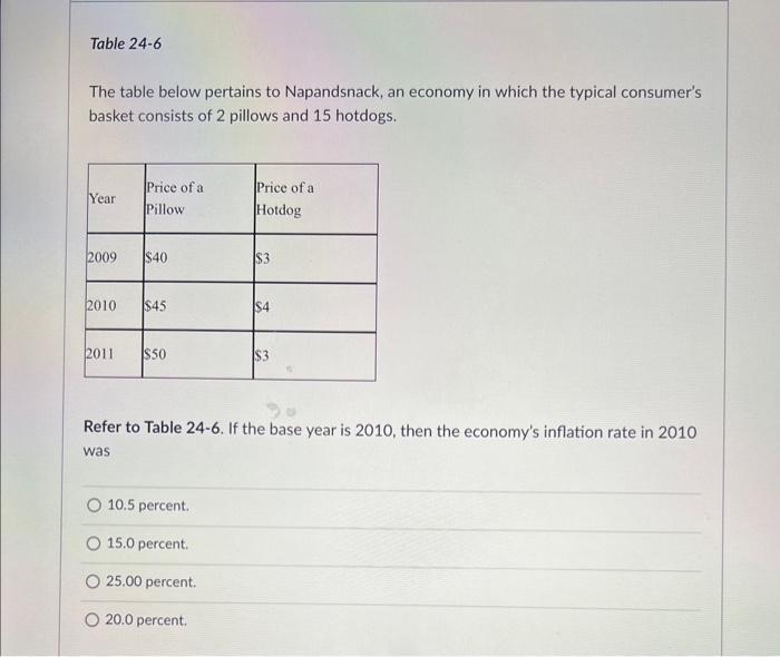 Solved The table below pertains to Napandsnack, an economy