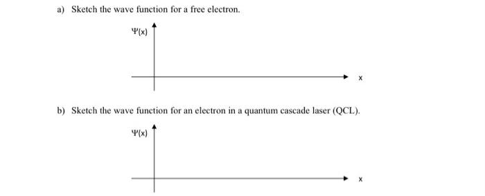 Solved a) Sketch the wave function for a free electron. Px) | Chegg.com