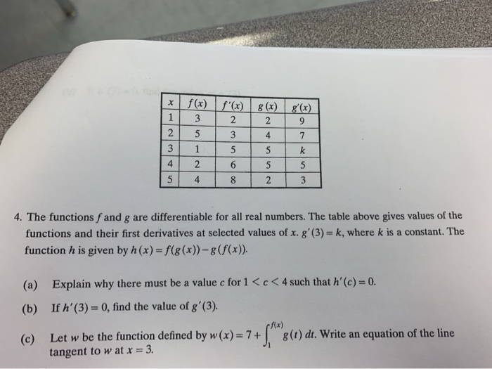 7+ Rent Graphing Calculator