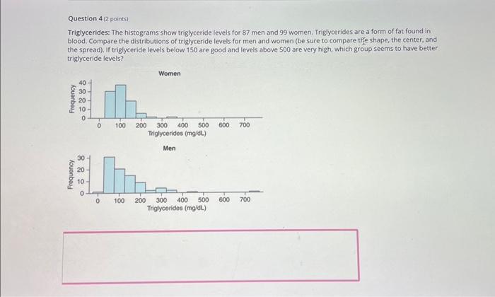 Solved Question 4 (2 Points) Triglycerides: The Histograms | Chegg.com