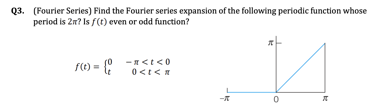 Solved Q3. (Fourier Series) ﻿Find the Fourier series | Chegg.com