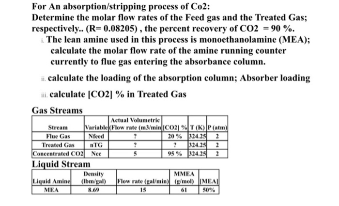 For An Absorption Stripping Process Of Co2 Determine Chegg Com