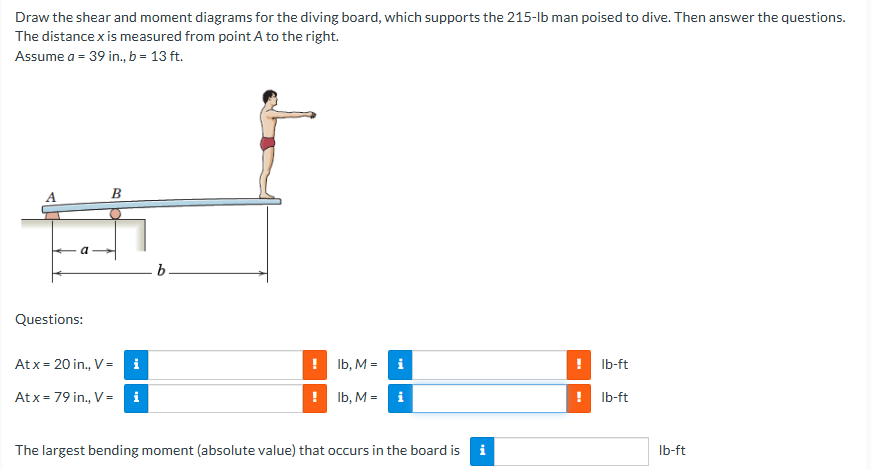 Draw the shear and moment diagrams for the diving