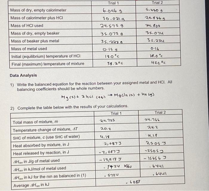 Data Analysis 1) Write the balanced equation for the | Chegg.com