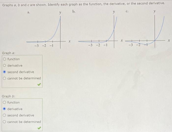 Solved Graphs A,b And C Are Shown. Identify Each Graph As | Chegg.com