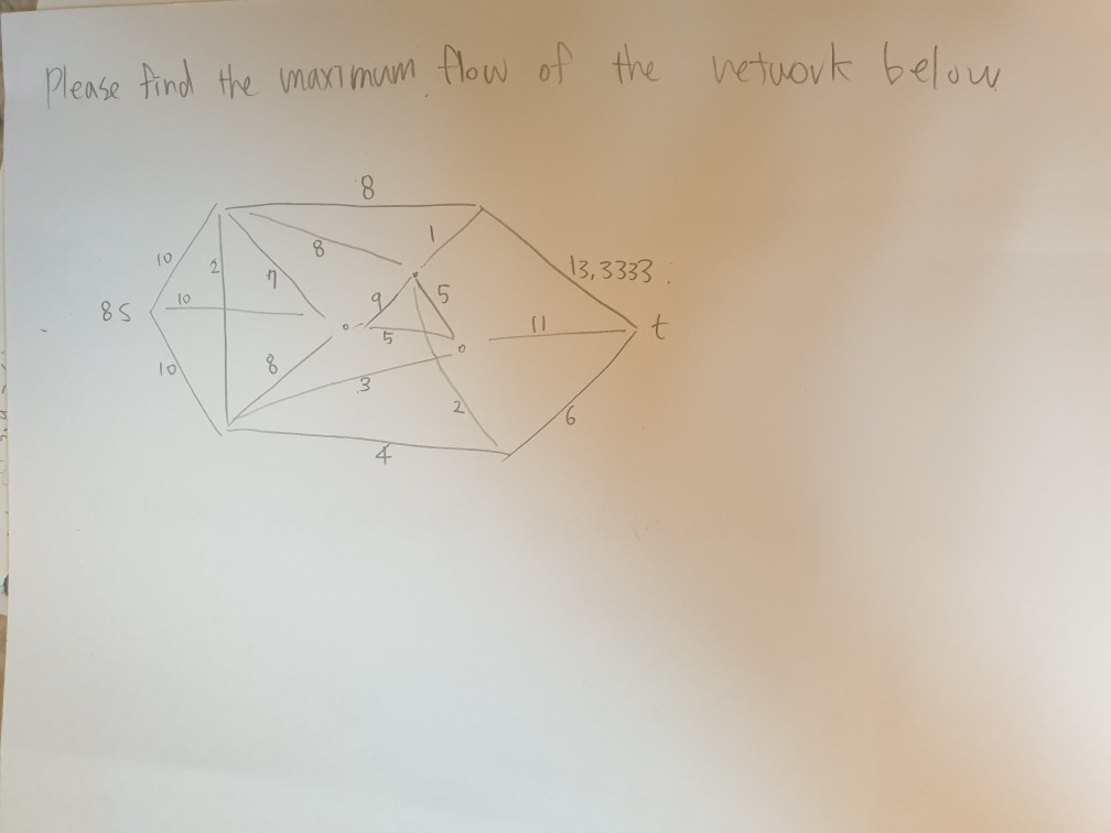 Solved - Please find the maximum flow of the network below | Chegg.com