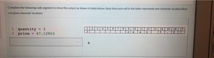 Solved Complete the following code segment to show the | Chegg.com
