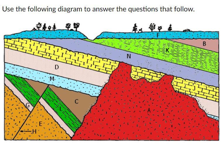 Solved Use the following diagram to answer the questions | Chegg.com