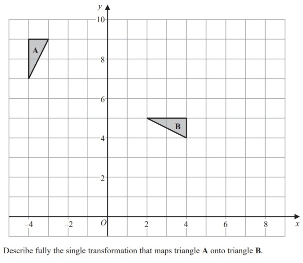 Solved Describe fully the single transformation that maps | Chegg.com