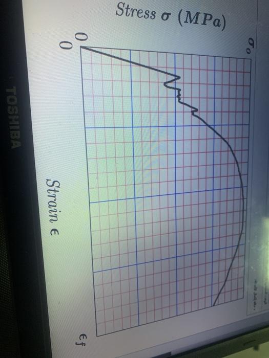 Solved For the following stress strain diagram (The value of | Chegg.com
