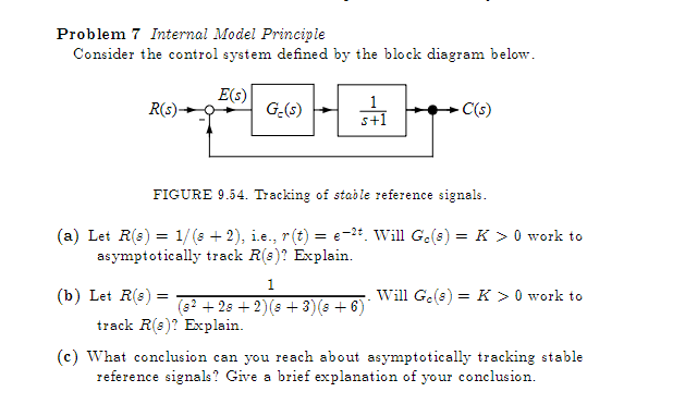Solved Problem 7 ﻿Internal Model PrincipleConsider the | Chegg.com