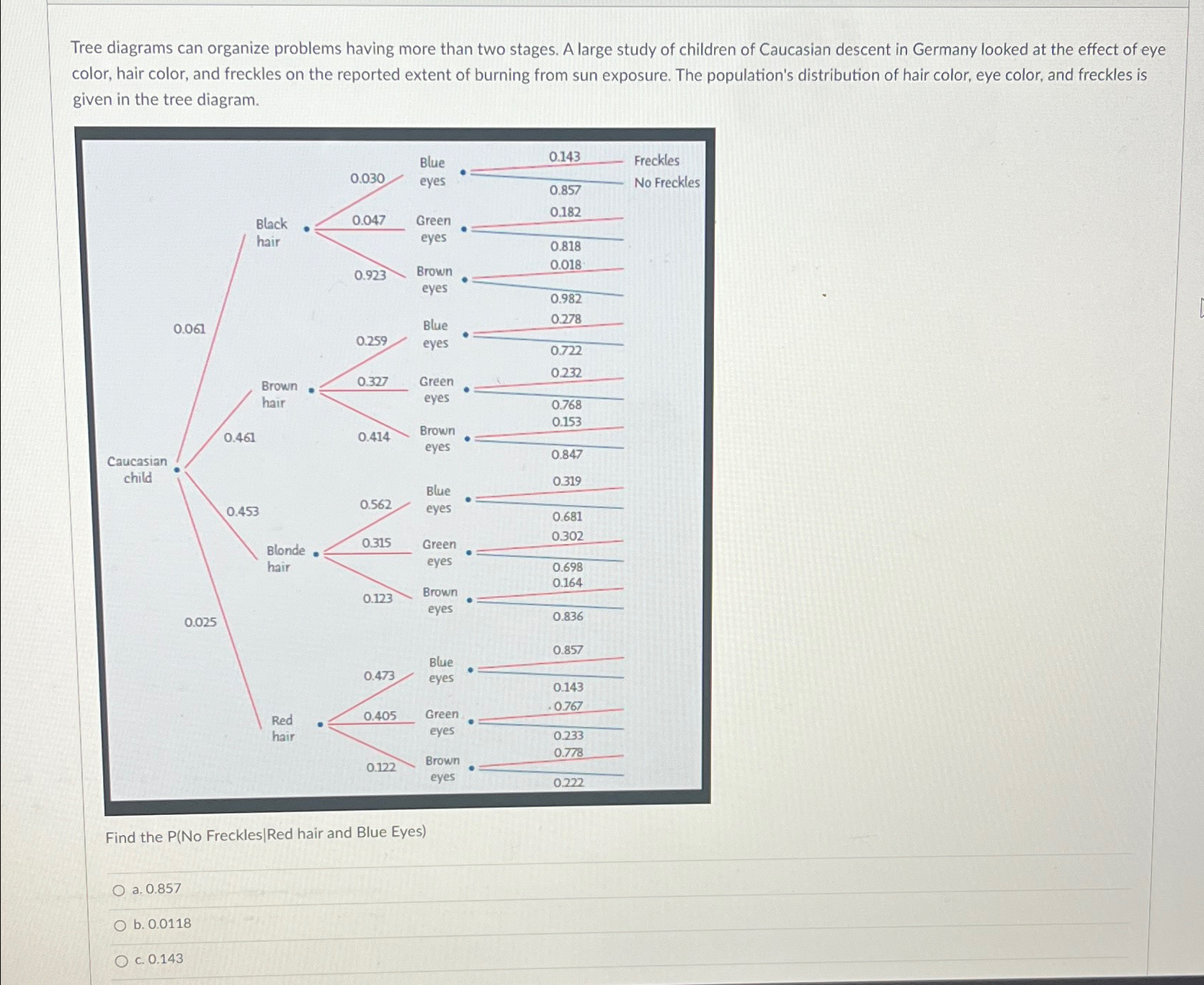 Solved Tree diagrams can organize problems having more than | Chegg.com