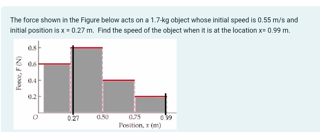 Solved The force shown in the Figure below acts on a 1.7-kg | Chegg.com