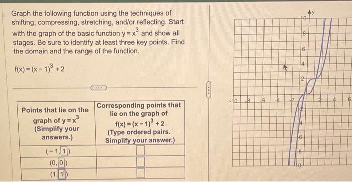 Graph the following function using the techniques of shifting, compressing, stretching, and/or reflecting. Start with the gra