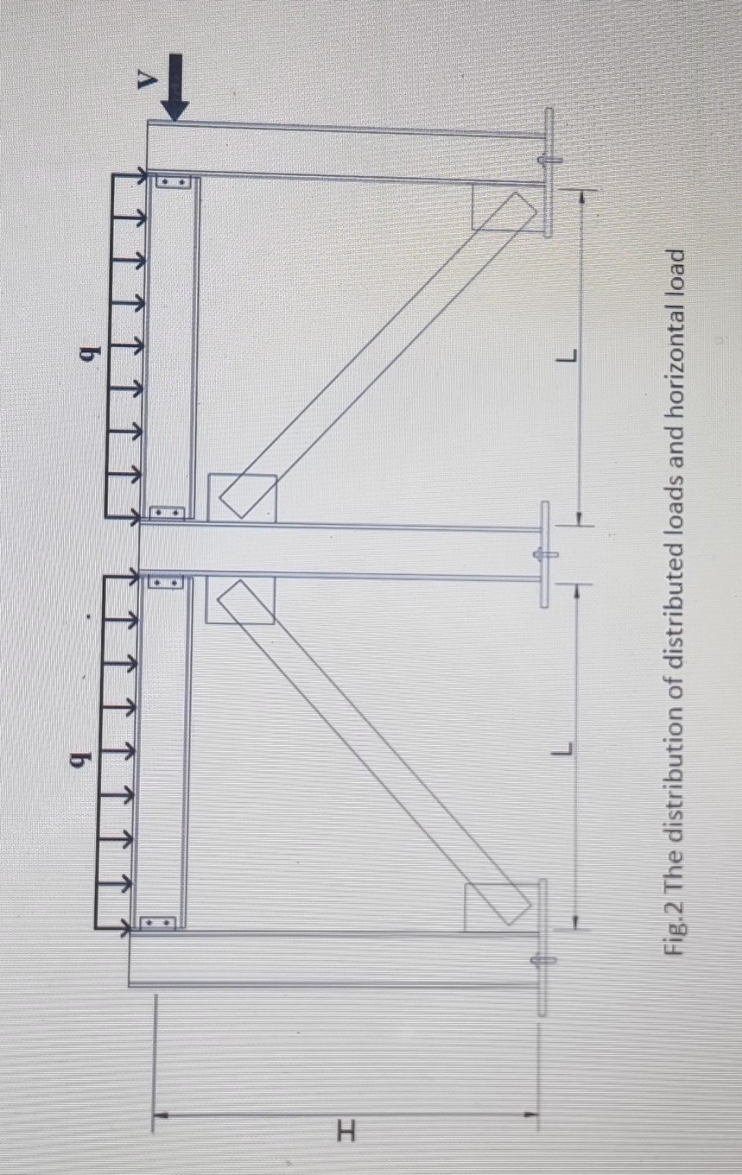 Solved H q q L Fig.2 The distribution of distributed loads | Chegg.com