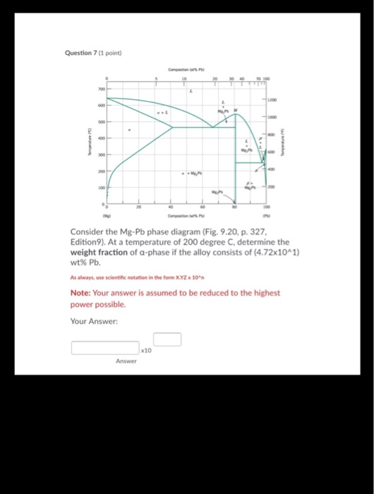 Solved Question 71 point) Consider the Mg-Pb phase diagram | Chegg.com