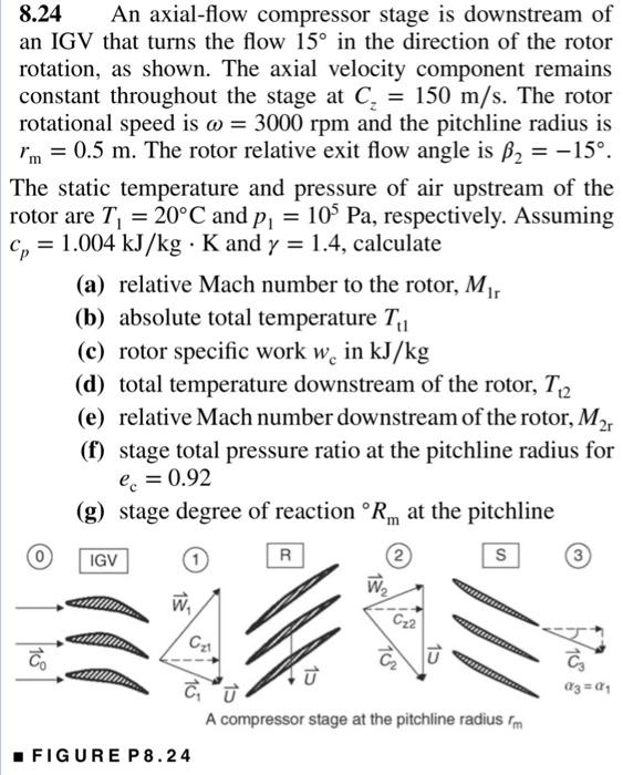 Solved 8.24 An axial-flow compressor stage is downstream of | Chegg.com