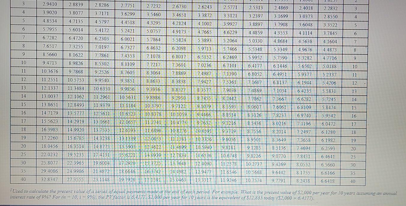 Solved A shoe manufacturer is evaluating new equipment that