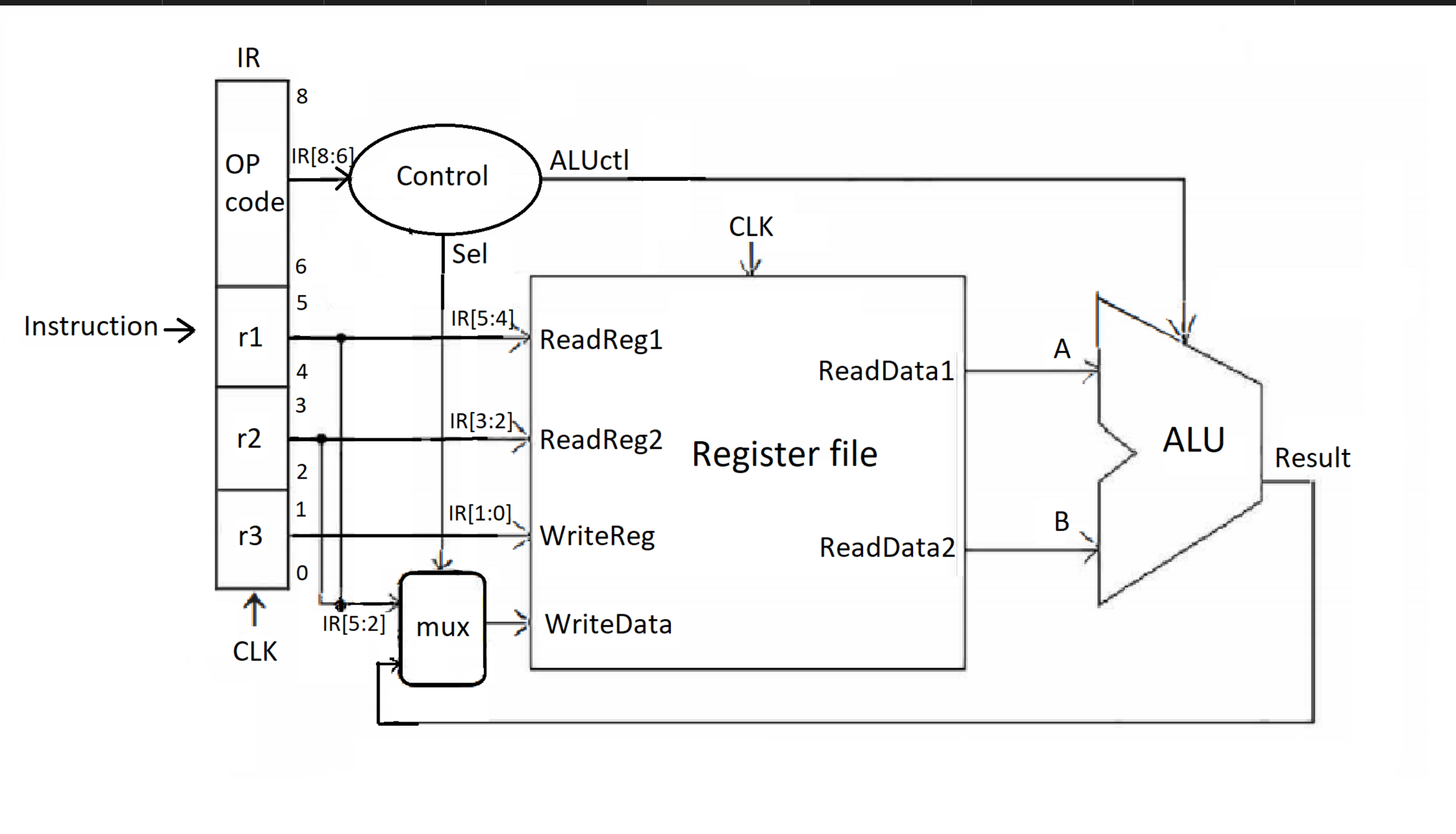 Solved This is the circuit diagram for a 4 ﻿bit CPU. Please | Chegg.com