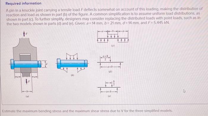 A pin in a knuckle joint carrying a tensile load F deflects somewhat on account of this loading, making the distribution of r