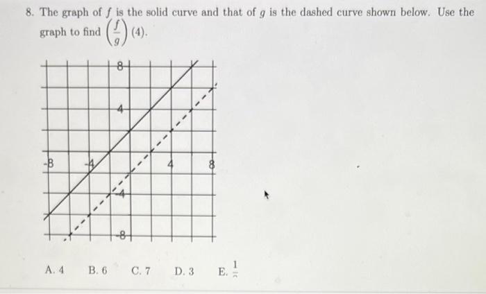 Solved 8. The graph of f is the solid curve and that of g is | Chegg.com