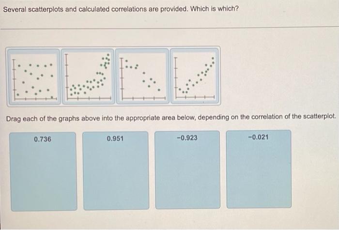 Solved Several Scatterplots And Calculated Correlations Are | Chegg.com