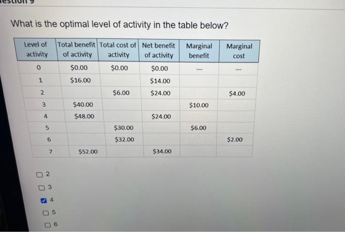 Solved Which of the following would DECREASE the demand for | Chegg.com