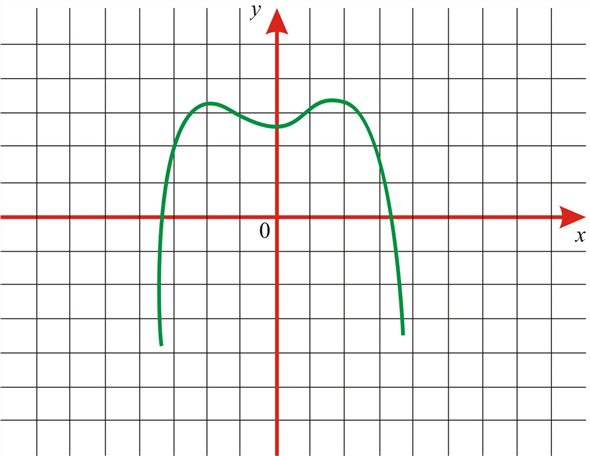 Extra Large Graph Paper