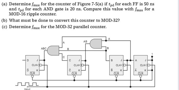 Solved (a) Determine fmax for the counter of Figure 7-5(a) | Chegg.com