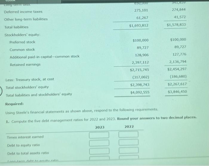 Solved Debt Management Ratios Financial statements for | Chegg.com