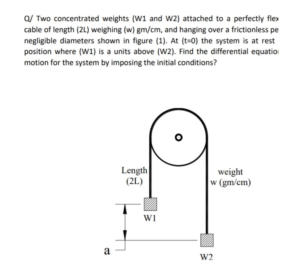 Solved Q/ Two concentrated weights (W1 and W2) attached to a | Chegg.com