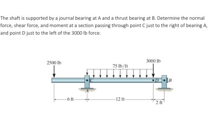 Solved The shaft is supported by a journal bearing at A and 