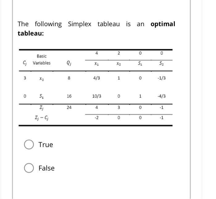 Solved The following Simplex tableau is an optimal tableau: | Chegg.com