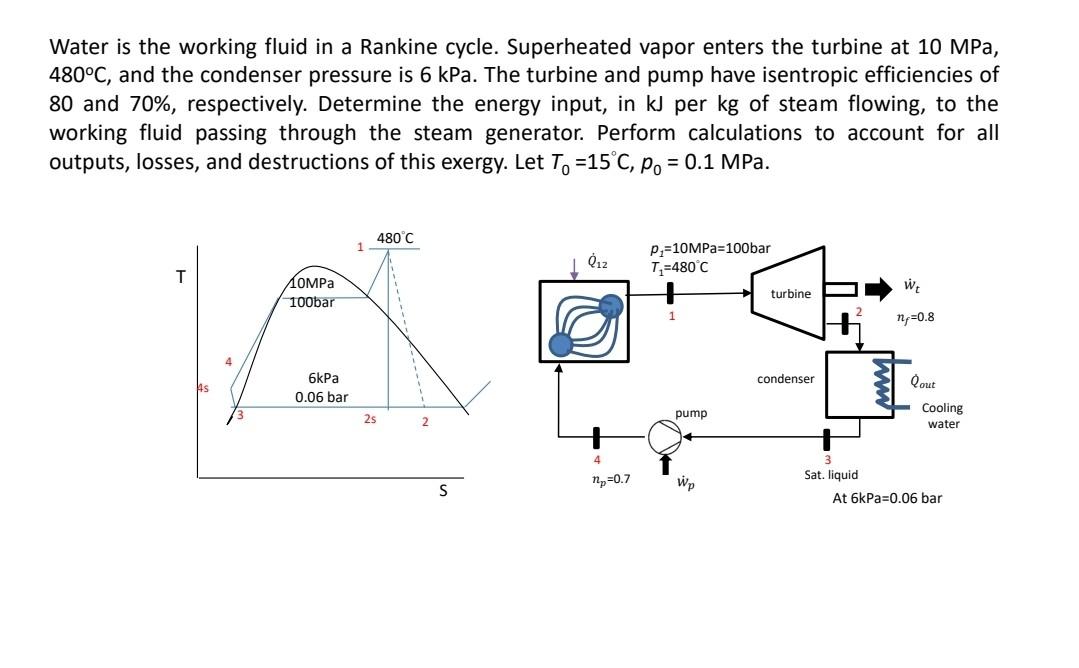 Solved Water is the working fluid in a Rankine cycle. | Chegg.com