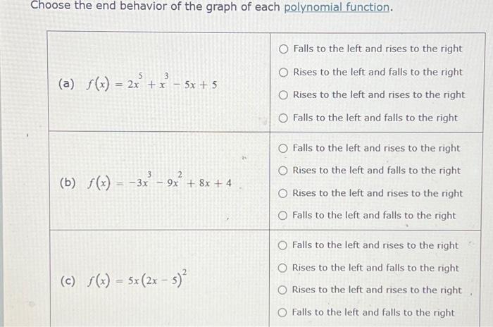 Solved Choose the end behavior of the graph of each | Chegg.com