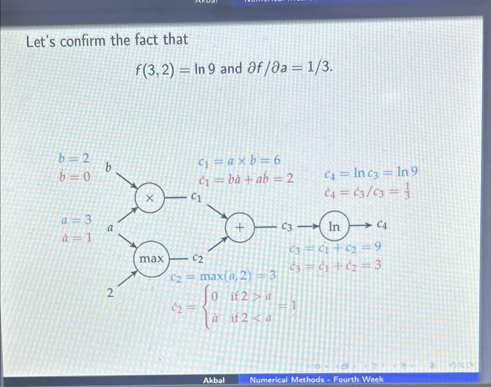 Solved Let's confirm the fact thatf(3,2)=ln9 ﻿and | Chegg.com