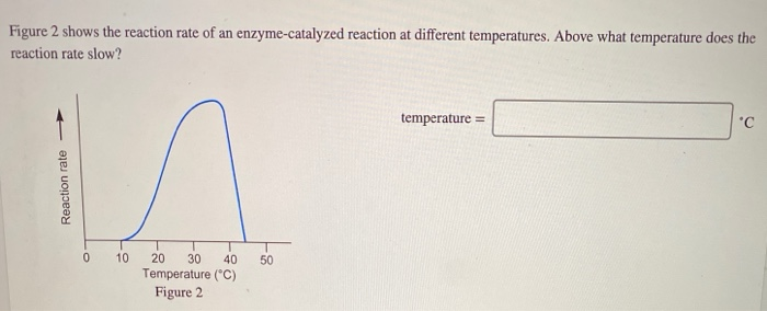 Solved The plots show the effect of pH, temperature, and | Chegg.com