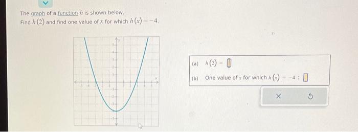 Solved The graph of a function h is shown below. Find h(2) | Chegg.com
