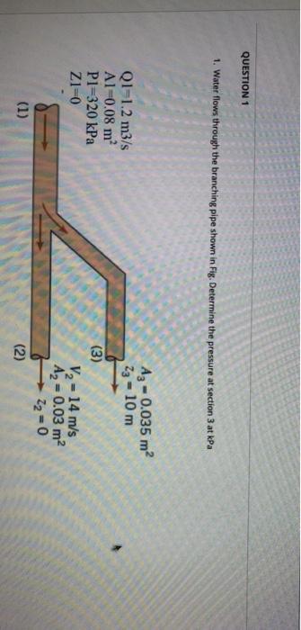 Solved QUESTION 1 1. Water flows through the branching pipe | Chegg.com