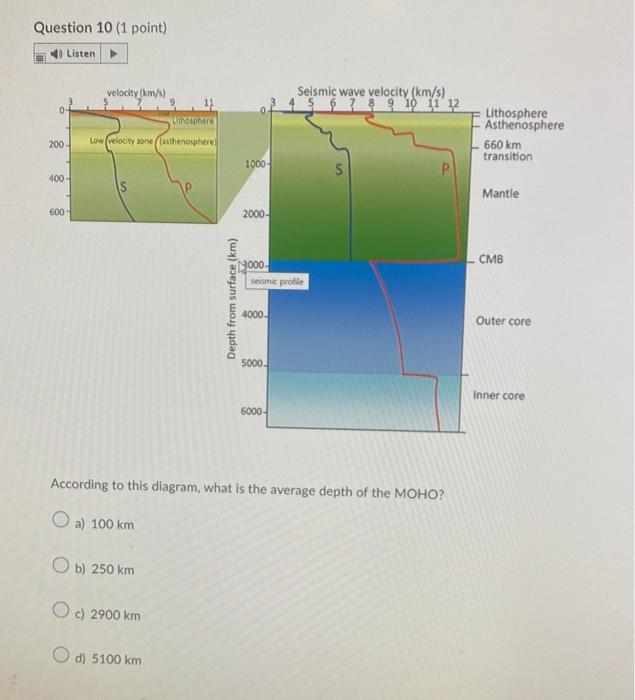 Solved What is the deepest area of Earth that has been seen | Chegg.com