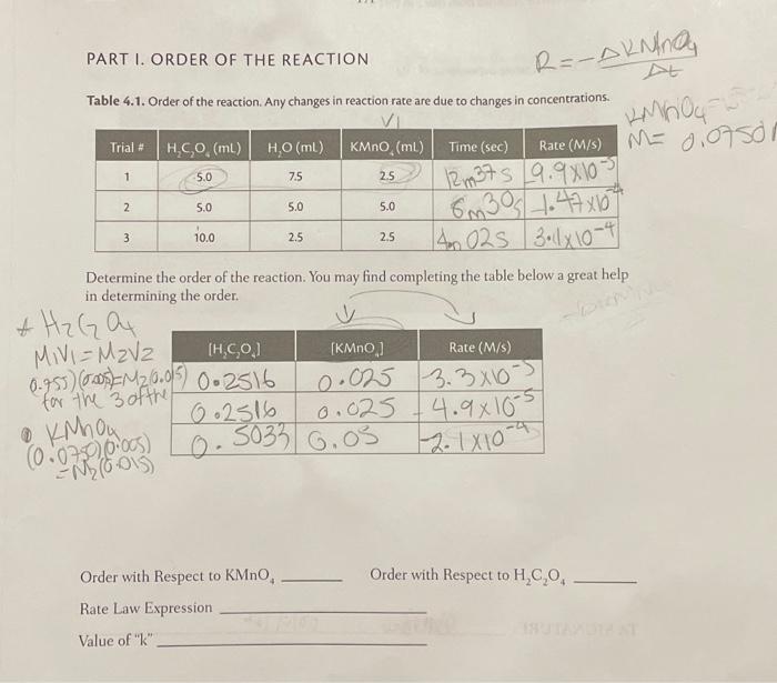 1. Complete all the tables on the data pages. 2. | Chegg.com