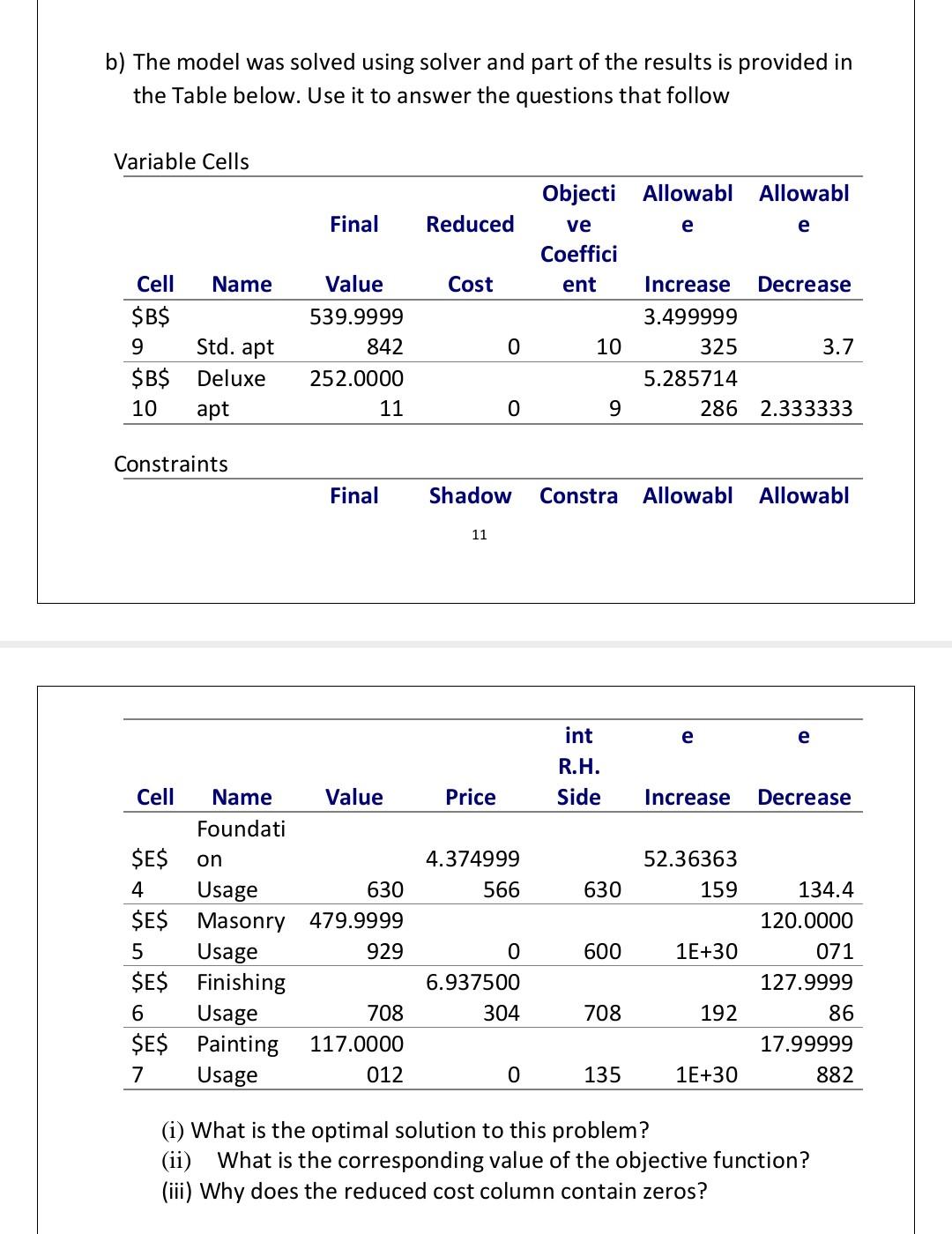 Solved B) The Model Was Solved Using Solver And Part Of The | Chegg.com